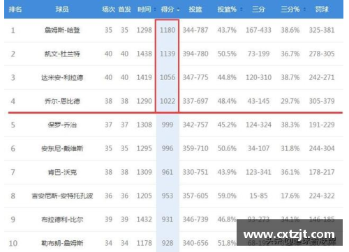 全民彩票官网乔治雄鹿生涯总得分突破2万大关，刷新职业生涯新高 - 副本