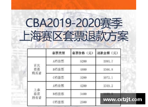 全民彩票官网CBA新规定：球员入场时需接受随机核酸检测，确保比赛安全进行 - 副本 (2)