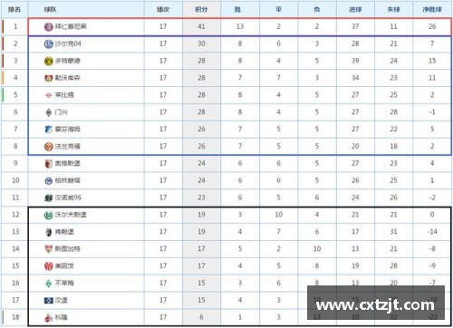全民彩票官网拜仁主场胜法兰克福领跑德甲积分榜继续保持领先优势