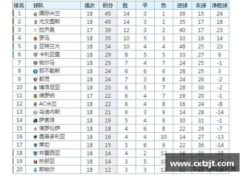 全民彩票官网尤文图斯主场惨败，米兰继续领跑意甲联赛积分榜 - 副本
