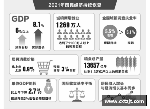全民彩票官网四季度增长4%，2021年实现8.1%！我国GDP突破17.73万亿美元创新高 - 副本